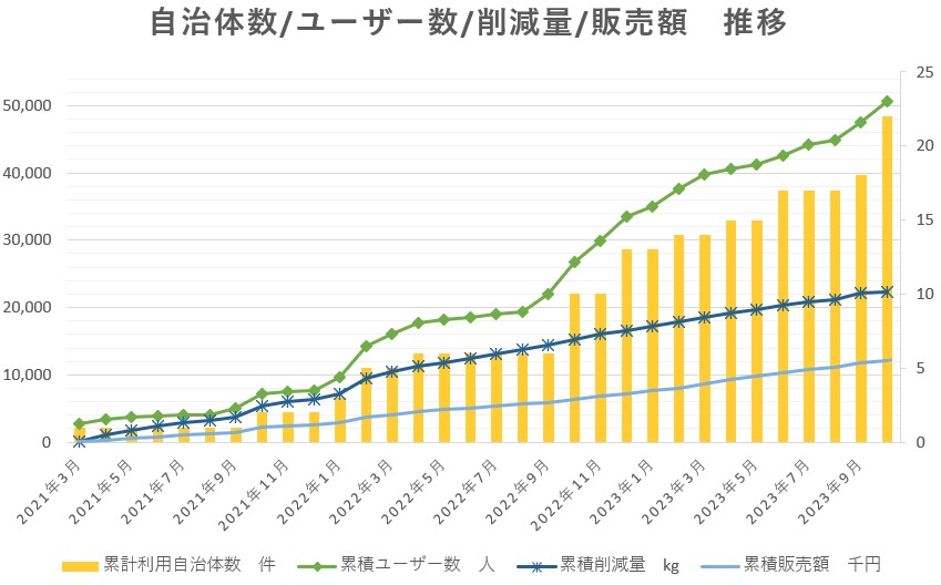 タベスケ推移グラフ（202309時点）
