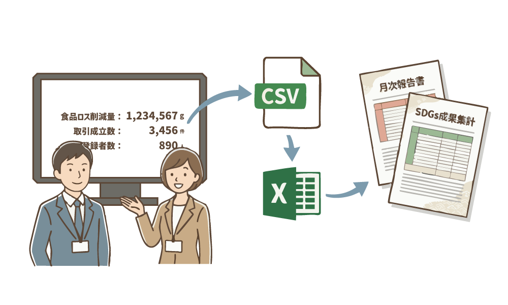 成果を数値で「可視化」。Excel編集可能なCSVをダウンロードでき、集計・報告業務を効率化できます。