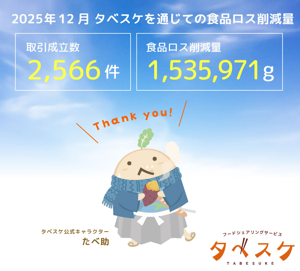 2025年12月はタベスケ を通じて取引成立数2,566件、1,535,971g（約1.54t）の食品ロス削減を達成