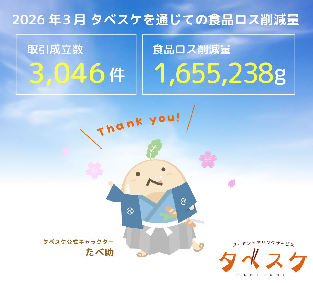 2026年3月はタベスケ を通じて取引成立数3,046件、1,655,238g（約1,66t）の食品ロス削減を達成